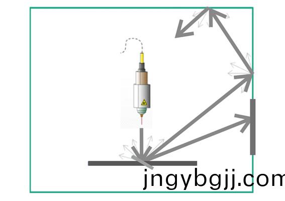 3000W光纖激光切(qie)割機(ji),3000W光纖激光切割(ge)機(ji)價格,3000W光纖(xian)激光切(qie)割機廠傢 全封閉大包圍結構