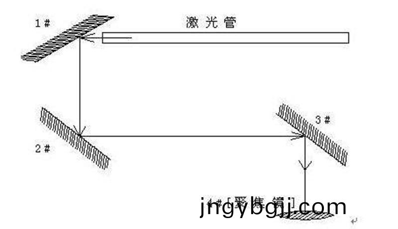 不鏽鋼圓筦激(ji)光切割機廠傢教妳的光路調整教程(cheng)大全